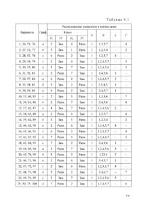Решебник РГР №5 «Расчет переходных процессов в линейных электрических цепях первого порядка классическим методом», ПГНИУ (ПГТУ)