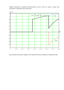 Решение домашнего задания «Расчёт переходных процессов в электрической цепи, содержащей длинную линию», Группа 6, Схема 9, МИИТ