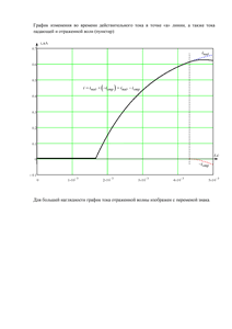Решение домашнего задания «Расчёт переходных процессов в электрической цепи, содержащей длинную линию», Группа 4, Схема 16, МИИТ