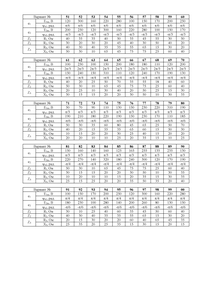 Решебник расчетного задания по электротехнике студенту ЗО, СПбГПУ, 100 вариантов