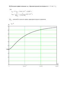 Решение КР «Переходные процессы в линейных электрических цепях с сосредоточенными параметрами», БИТИ, Вариант 9
