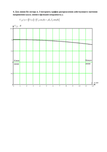 Решение КР «Электрические цепи с распределенными параметрами (длинные линии)», СГТУ Балаково, Вариант 1