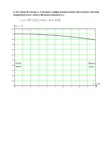 Решение КР «Электрические цепи с распределенными параметрами (длинные линии)», СГТУ Балаково, Вариант 4