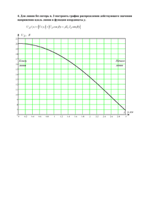 Решение КР «Электрические цепи с распределенными параметрами (длинные линии)», СГТУ Балаково, Вариант 8