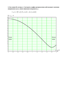 Решение КР «Электрические цепи с распределенными параметрами (длинные линии)», СГТУ Балаково, Вариант 9