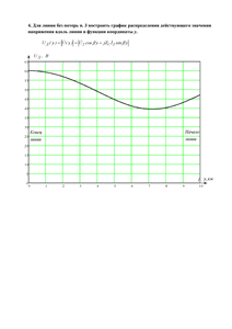 Решение КР «Электрические цепи с распределенными параметрами (длинные линии)», СГТУ Балаково, Вариант 20