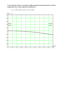 Решение КР «Электрические цепи с распределенными параметрами (длинные линии)», СГТУ Балаково, Вариант 40