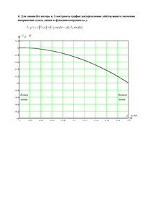 Решение КР «Электрические цепи с распределенными параметрами (длинные линии)», СГТУ Балаково, Вариант 27