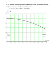 Решение КР «Электрические цепи с распределенными параметрами (длинные линии)», СГТУ Балаково, Вариант 34
