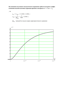 Решение задания 4 «Переходные процессы в линейных электрических цепях», АГНИ, Вариант 8