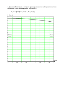 Решение КР «Электрические цепи с распределенными параметрами (длинные линии)», СГТУ Балаково, Вариант 17