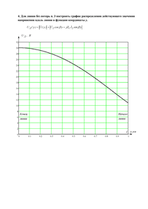 Решение КР «Электрические цепи с распределенными параметрами (длинные линии)», СГТУ Балаково, Вариант 10