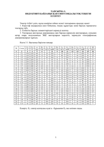 Решебник задания 3 «Расчет индуктивно связанных цепей синусоидального тока», ЗКАТУ