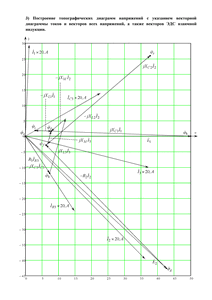 Решение задания 3 «Расчет индуктивно-связанных цепей синусоидального тока», ЗКАТУ, Вариант 10