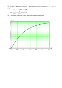 Решение РГЗ по ТОЭ «Расчет переходных процессов в линейных электрических цепях», БГАТУ, Вариант 3