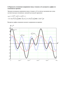 Решение РГР «Расчет линейных электрических цепей с источниками периодических негармонических воздействий», Вариант 5, N=5, M=8.2, ТК, ПНИПУ