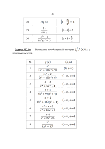 Решебник типового расчета по Математическому Анализу, III семестр, часть 2, ИТ, МИРЭА