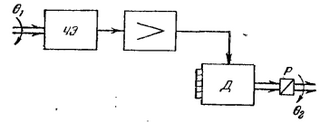 Рис. 41 - Структурная схема к задачам 64 и 65.