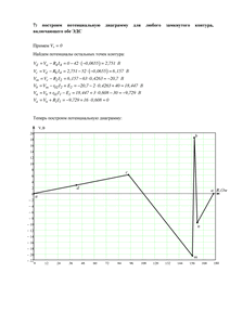 Решение задания «Расчет линейных электрических цепей постоянного тока», Рисунок 1.22, Вариант 8, КГСХА