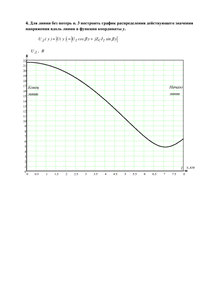Решение КР «Электрические цепи с распределенными параметрами (длинные линии)», СГТУ Балаково, Вариант 19