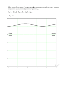 Решение КР «Электрические цепи с распределенными параметрами (длинные линии)», СГТУ Балаково, Вариант 6